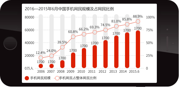 手机网站